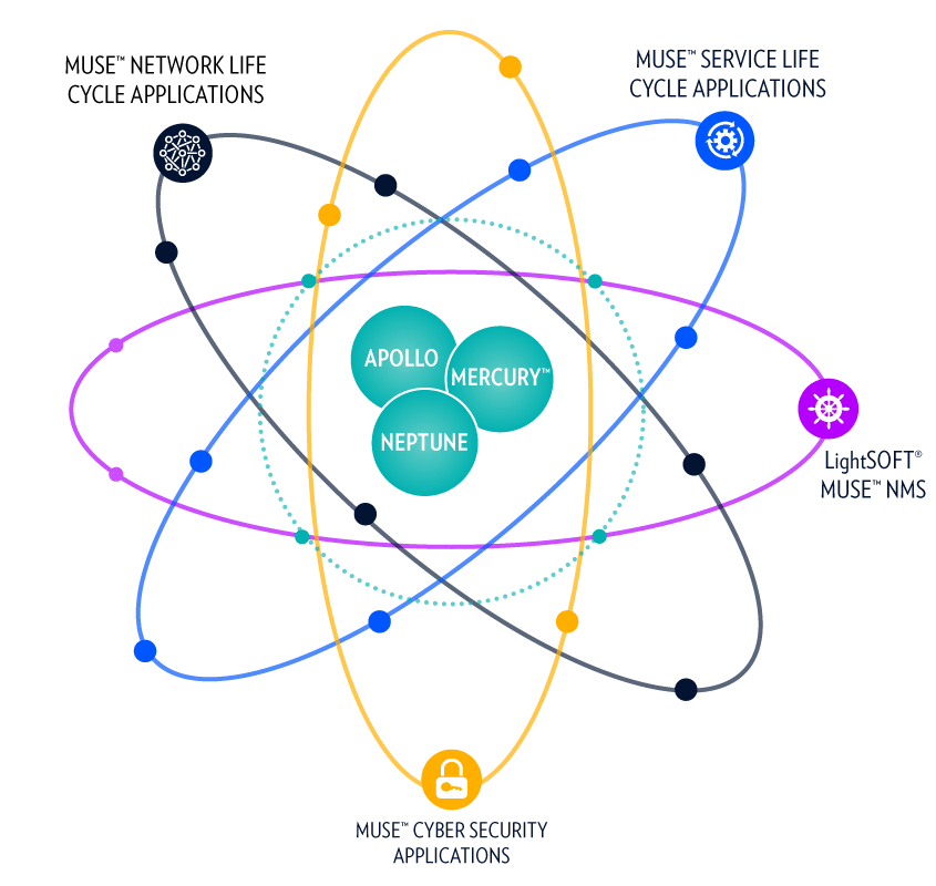 ECI – Plataforma de Serviços ELASTIC ECI – Plataforma de Serviços ELASTIC