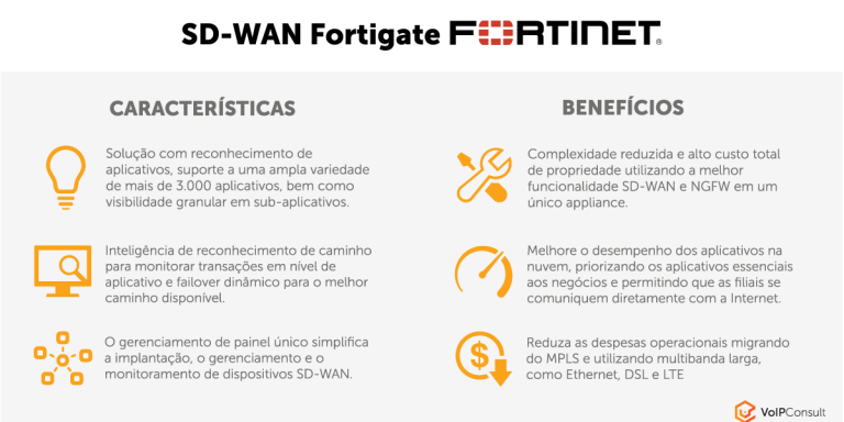 SD-WAN Fortigate – Fortinet