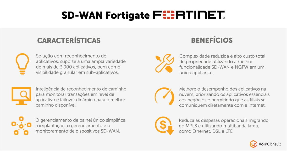 SD-WAN Fortigate – Fortinet SD-WAN Fortigate – Fortinet